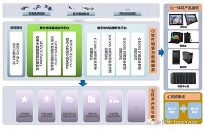 中科星圖科創(chuàng)板成功注冊(cè) 一季度虧損近2000萬(wàn)，天眼概念股與軟件開(kāi)發(fā)銷售雙輪驅(qū)動(dòng)