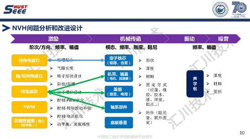 蘇州匯川技術(shù)副總工褚文強(qiáng) 引領(lǐng)永磁電機(jī)系統(tǒng)高端應(yīng)用與工程創(chuàng)新，驅(qū)動(dòng)軟件銷售新篇章